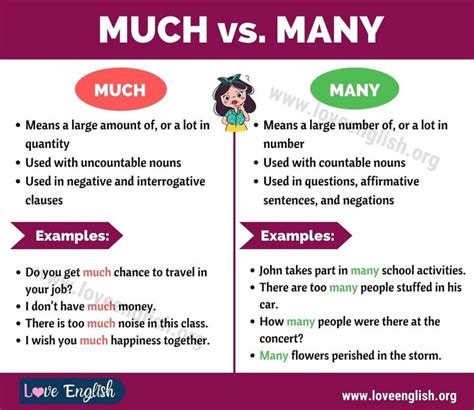 ‘Many money’ vs. ‘much money’ in English